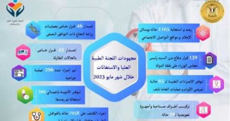 رئيس الوزراء يتابع جهود اللجنة الطبية العليا والاستغاثات خلال شهر مايو
