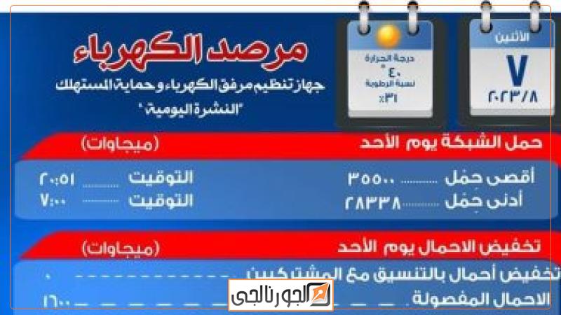 10الالف 100 ميجا وات احتياطي بالشبكة اليوم