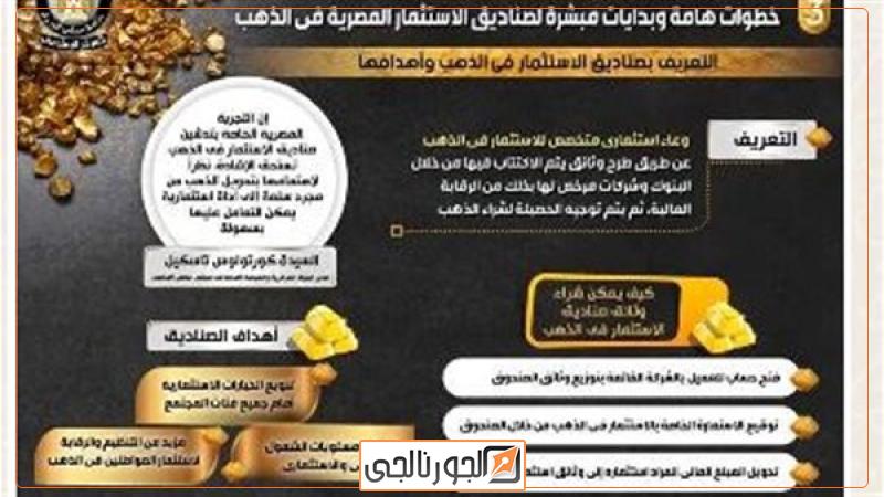 انفوجراف وتقرير بشأن نشاط صناديق الاستثمار في الذهب