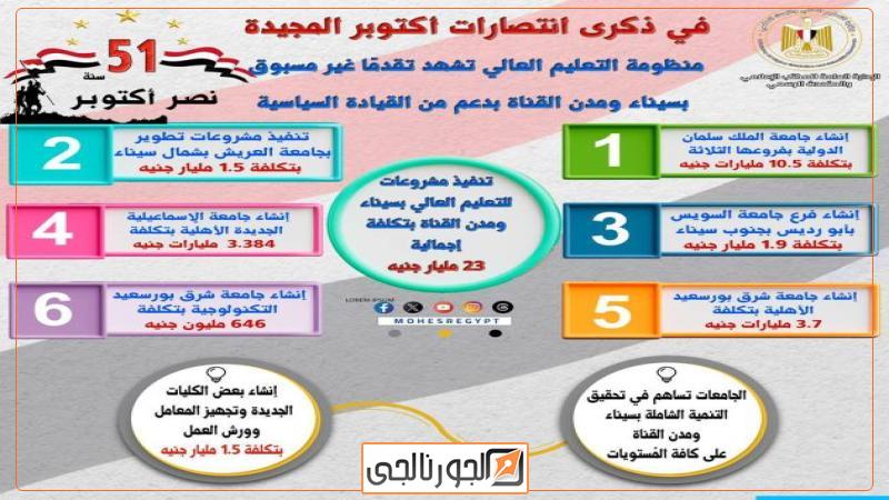 الجورنالجي