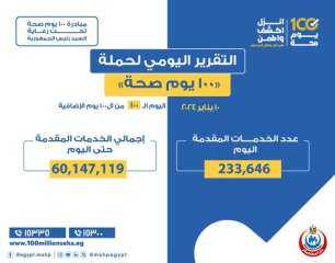 محافظ المنيا يستجيب لشكاوى أهالي قرية الجندية من نقص أوزان أسطوانات البوتاجاز