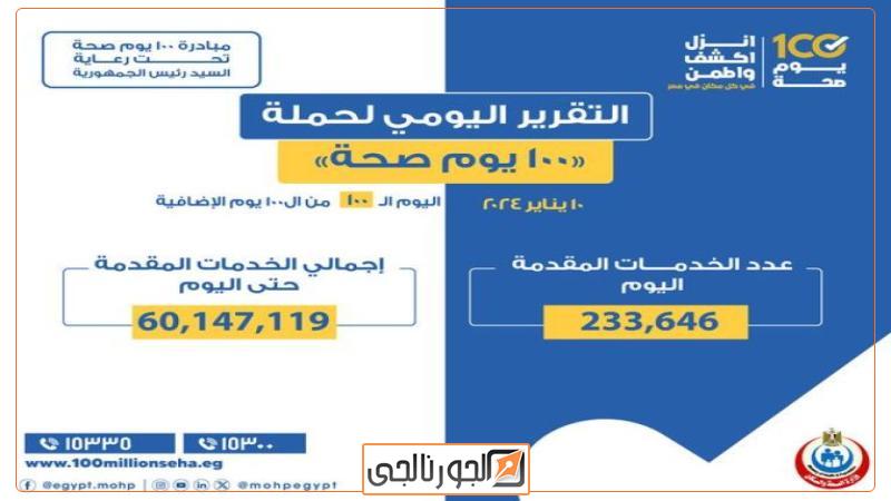 محافظ المنيا يستجيب لشكاوى أهالي قرية الجندية من نقص أوزان أسطوانات البوتاجاز