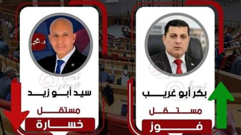 انتخابات مجلس النواب.. فوز بكر أبو غريب بمقعد دائرة البدرشين