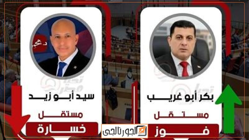 الجورنالجي