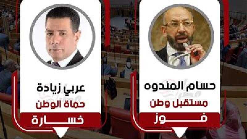 فوز حسام المندوه بمقاعد بولاق الدكرور الثلاثة.. وخسارة عربي زيادة