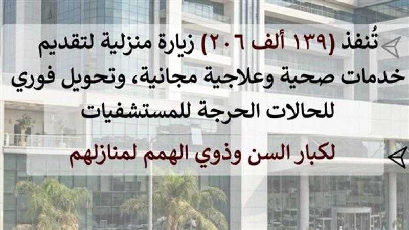 صحة الشرقية: تنفيذ 139 ألف و206 زيارة منزلية لكبار السن وذوي الهمم خلال 93 أسبوعا