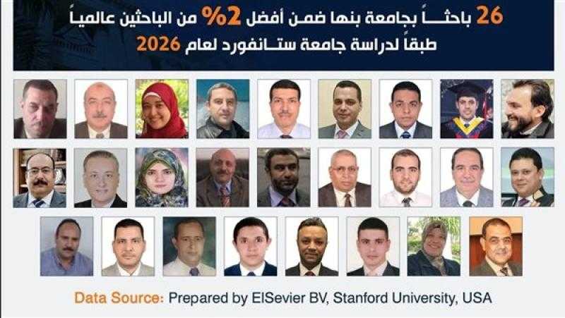 26 باحثًا بجامعة بنها ضمن الأفضل عالميا لعام 2026 طبقا لـ”ستانفورد”
