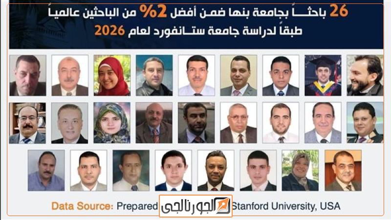 26 باحثًا بجامعة بنها ضمن الأفضل عالميا لعام 2026